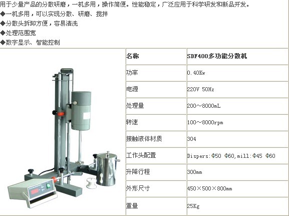 0.4KW分散机.jpg